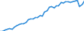 Codelist for economic activity, ISIC rev.4: Total - all activities / Codelist for reference areas and geocoding: Costa Rica / COICOP 2018 codelist: Not applicable / Codelist for Prices: Not applicable / Codelist for institutional sectors: Total economy / Codelist for institutional sectors: Total economy / Codelist for Transformation: Non transformed data / Codelist for Unit of measure: Persons / Instrument and Assets Classification: Not applicable / NA Table IDs: Table 0303 - Employment / Stocks, transactions, other flows: Employees / Code list for concept "Frequency": Annual