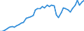Codelist for economic activity, ISIC rev.4: Total - all activities / Codelist for reference areas and geocoding: Costa Rica / COICOP 2018 codelist: Not applicable / Codelist for Prices: Not applicable / Codelist for institutional sectors: Total economy / Codelist for institutional sectors: Total economy / Codelist for Transformation: Non transformed data / Codelist for Unit of measure: Persons / Instrument and Assets Classification: Not applicable / NA Table IDs: Table 0303 - Employment / Stocks, transactions, other flows: Self employed / Code list for concept "Frequency": Annual