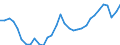 Codelist for economic activity, ISIC rev.4: Total - all activities / Codelist for reference areas and geocoding: Czechia / COICOP 2018 codelist: Not applicable / Codelist for Prices: Not applicable / Codelist for institutional sectors: Total economy / Codelist for institutional sectors: Total economy / Codelist for Transformation: Non transformed data / Codelist for Unit of measure: Jobs / Instrument and Assets Classification: Not applicable / NA Table IDs: Table 0303 - Employment / Stocks, transactions, other flows: Total employment / Code list for concept "Frequency": Annual