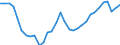 Codelist for economic activity, ISIC rev.4: Total - all activities / Codelist for reference areas and geocoding: Czechia / COICOP 2018 codelist: Not applicable / Codelist for Prices: Not applicable / Codelist for institutional sectors: Total economy / Codelist for institutional sectors: Total economy / Codelist for Transformation: Non transformed data / Codelist for Unit of measure: Jobs / Instrument and Assets Classification: Not applicable / NA Table IDs: Table 0303 - Employment / Stocks, transactions, other flows: Employees / Code list for concept "Frequency": Annual
