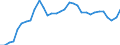 Codelist for economic activity, ISIC rev.4: Total - all activities / Codelist for reference areas and geocoding: Czechia / COICOP 2018 codelist: Not applicable / Codelist for Prices: Not applicable / Codelist for institutional sectors: Total economy / Codelist for institutional sectors: Total economy / Codelist for Transformation: Non transformed data / Codelist for Unit of measure: Jobs / Instrument and Assets Classification: Not applicable / NA Table IDs: Table 0303 - Employment / Stocks, transactions, other flows: Self employed / Code list for concept "Frequency": Annual