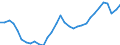 Codelist for economic activity, ISIC rev.4: Total - all activities / Codelist for reference areas and geocoding: Czechia / COICOP 2018 codelist: Not applicable / Codelist for Prices: Not applicable / Codelist for institutional sectors: Total economy / Codelist for institutional sectors: Total economy / Codelist for Transformation: Non transformed data / Codelist for Unit of measure: Persons / Instrument and Assets Classification: Not applicable / NA Table IDs: Table 0303 - Employment / Stocks, transactions, other flows: Total employment / Code list for concept "Frequency": Annual