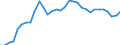 Codelist for economic activity, ISIC rev.4: Total - all activities / Codelist for reference areas and geocoding: Czechia / COICOP 2018 codelist: Not applicable / Codelist for Prices: Not applicable / Codelist for institutional sectors: Total economy / Codelist for institutional sectors: Total economy / Codelist for Transformation: Non transformed data / Codelist for Unit of measure: Persons / Instrument and Assets Classification: Not applicable / NA Table IDs: Table 0303 - Employment / Stocks, transactions, other flows: Self employed / Code list for concept "Frequency": Annual