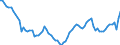 Codelist for economic activity, ISIC rev.4: Total - all activities / Codelist for reference areas and geocoding: Denmark / COICOP 2018 codelist: Not applicable / Codelist for Prices: Not applicable / Codelist for institutional sectors: Total economy / Codelist for institutional sectors: Total economy / Codelist for Transformation: Non transformed data / Codelist for Unit of measure: Hours / Instrument and Assets Classification: Not applicable / NA Table IDs: Table 0303 - Employment / Stocks, transactions, other flows: Total employment / Code list for concept "Frequency": Annual