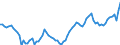 Codelist for economic activity, ISIC rev.4: Total - all activities / Codelist for reference areas and geocoding: Denmark / COICOP 2018 codelist: Not applicable / Codelist for Prices: Not applicable / Codelist for institutional sectors: Total economy / Codelist for institutional sectors: Total economy / Codelist for Transformation: Non transformed data / Codelist for Unit of measure: Hours / Instrument and Assets Classification: Not applicable / NA Table IDs: Table 0303 - Employment / Stocks, transactions, other flows: Employees / Code list for concept "Frequency": Annual