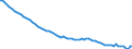 Codelist for economic activity, ISIC rev.4: Total - all activities / Codelist for reference areas and geocoding: Denmark / COICOP 2018 codelist: Not applicable / Codelist for Prices: Not applicable / Codelist for institutional sectors: Total economy / Codelist for institutional sectors: Total economy / Codelist for Transformation: Non transformed data / Codelist for Unit of measure: Hours / Instrument and Assets Classification: Not applicable / NA Table IDs: Table 0303 - Employment / Stocks, transactions, other flows: Self employed / Code list for concept "Frequency": Annual