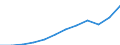 Codelist for economic activity, ISIC rev.4: Total - all activities / Codelist for reference areas and geocoding: Denmark / COICOP 2018 codelist: Not applicable / Codelist for Prices: Not applicable / Codelist for institutional sectors: Total economy / Codelist for institutional sectors: Total economy / Codelist for Transformation: Non transformed data / Codelist for Unit of measure: Persons / Instrument and Assets Classification: Not applicable / NA Table IDs: Table 0303 - Employment / Stocks, transactions, other flows: Employees / Code list for concept "Frequency": Annual