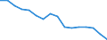 Codelist for economic activity, ISIC rev.4: Total - all activities / Codelist for reference areas and geocoding: Denmark / COICOP 2018 codelist: Not applicable / Codelist for Prices: Not applicable / Codelist for institutional sectors: Total economy / Codelist for institutional sectors: Total economy / Codelist for Transformation: Non transformed data / Codelist for Unit of measure: Persons / Instrument and Assets Classification: Not applicable / NA Table IDs: Table 0303 - Employment / Stocks, transactions, other flows: Self employed / Code list for concept "Frequency": Annual
