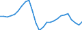 Codelist for economic activity, ISIC rev.4: Total - all activities / Codelist for reference areas and geocoding: Estonia / COICOP 2018 codelist: Not applicable / Codelist for Prices: Not applicable / Codelist for institutional sectors: Total economy / Codelist for institutional sectors: Total economy / Codelist for Transformation: Non transformed data / Codelist for Unit of measure: Hours / Instrument and Assets Classification: Not applicable / NA Table IDs: Table 0303 - Employment / Stocks, transactions, other flows: Total employment / Code list for concept "Frequency": Annual