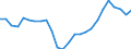 Codelist for economic activity, ISIC rev.4: Total - all activities / Codelist for reference areas and geocoding: Estonia / COICOP 2018 codelist: Not applicable / Codelist for Prices: Not applicable / Codelist for institutional sectors: Total economy / Codelist for institutional sectors: Total economy / Codelist for Transformation: Non transformed data / Codelist for Unit of measure: Hours / Instrument and Assets Classification: Not applicable / NA Table IDs: Table 0303 - Employment / Stocks, transactions, other flows: Self employed / Code list for concept "Frequency": Annual