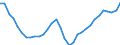 Codelist for economic activity, ISIC rev.4: Total - all activities / Codelist for reference areas and geocoding: Estonia / COICOP 2018 codelist: Not applicable / Codelist for Prices: Not applicable / Codelist for institutional sectors: Total economy / Codelist for institutional sectors: Total economy / Codelist for Transformation: Non transformed data / Codelist for Unit of measure: Jobs / Instrument and Assets Classification: Not applicable / NA Table IDs: Table 0303 - Employment / Stocks, transactions, other flows: Total employment / Code list for concept "Frequency": Annual