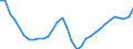 Codelist for economic activity, ISIC rev.4: Total - all activities / Codelist for reference areas and geocoding: Estonia / COICOP 2018 codelist: Not applicable / Codelist for Prices: Not applicable / Codelist for institutional sectors: Total economy / Codelist for institutional sectors: Total economy / Codelist for Transformation: Non transformed data / Codelist for Unit of measure: Jobs / Instrument and Assets Classification: Not applicable / NA Table IDs: Table 0303 - Employment / Stocks, transactions, other flows: Employees / Code list for concept "Frequency": Annual