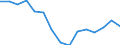 Codelist for economic activity, ISIC rev.4: Total - all activities / Codelist for reference areas and geocoding: Estonia / COICOP 2018 codelist: Not applicable / Codelist for Prices: Not applicable / Codelist for institutional sectors: Total economy / Codelist for institutional sectors: Total economy / Codelist for Transformation: Non transformed data / Codelist for Unit of measure: Jobs / Instrument and Assets Classification: Not applicable / NA Table IDs: Table 0303 - Employment / Stocks, transactions, other flows: Self employed / Code list for concept "Frequency": Annual