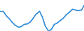 Codelist for economic activity, ISIC rev.4: Total - all activities / Codelist for reference areas and geocoding: Estonia / COICOP 2018 codelist: Not applicable / Codelist for Prices: Not applicable / Codelist for institutional sectors: Total economy / Codelist for institutional sectors: Total economy / Codelist for Transformation: Non transformed data / Codelist for Unit of measure: Persons / Instrument and Assets Classification: Not applicable / NA Table IDs: Table 0303 - Employment / Stocks, transactions, other flows: Total employment / Code list for concept "Frequency": Annual