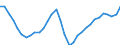 Codelist for economic activity, ISIC rev.4: Total - all activities / Codelist for reference areas and geocoding: Estonia / COICOP 2018 codelist: Not applicable / Codelist for Prices: Not applicable / Codelist for institutional sectors: Total economy / Codelist for institutional sectors: Total economy / Codelist for Transformation: Non transformed data / Codelist for Unit of measure: Persons / Instrument and Assets Classification: Not applicable / NA Table IDs: Table 0303 - Employment / Stocks, transactions, other flows: Employees / Code list for concept "Frequency": Annual