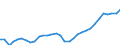 Codelist for economic activity, ISIC rev.4: Total - all activities / Codelist for reference areas and geocoding: Estonia / COICOP 2018 codelist: Not applicable / Codelist for Prices: Not applicable / Codelist for institutional sectors: Total economy / Codelist for institutional sectors: Total economy / Codelist for Transformation: Non transformed data / Codelist for Unit of measure: Persons / Instrument and Assets Classification: Not applicable / NA Table IDs: Table 0303 - Employment / Stocks, transactions, other flows: Self employed / Code list for concept "Frequency": Annual