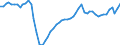 Codelist for economic activity, ISIC rev.4: Total - all activities / Codelist for reference areas and geocoding: Finland / COICOP 2018 codelist: Not applicable / Codelist for Prices: Not applicable / Codelist for institutional sectors: Total economy / Codelist for institutional sectors: Total economy / Codelist for Transformation: Non transformed data / Codelist for Unit of measure: Hours / Instrument and Assets Classification: Not applicable / NA Table IDs: Table 0303 - Employment / Stocks, transactions, other flows: Total employment / Code list for concept "Frequency": Annual