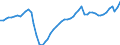 Codelist for economic activity, ISIC rev.4: Total - all activities / Codelist for reference areas and geocoding: Finland / COICOP 2018 codelist: Not applicable / Codelist for Prices: Not applicable / Codelist for institutional sectors: Total economy / Codelist for institutional sectors: Total economy / Codelist for Transformation: Non transformed data / Codelist for Unit of measure: Hours / Instrument and Assets Classification: Not applicable / NA Table IDs: Table 0303 - Employment / Stocks, transactions, other flows: Employees / Code list for concept "Frequency": Annual