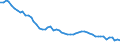 Codelist for economic activity, ISIC rev.4: Total - all activities / Codelist for reference areas and geocoding: Finland / COICOP 2018 codelist: Not applicable / Codelist for Prices: Not applicable / Codelist for institutional sectors: Total economy / Codelist for institutional sectors: Total economy / Codelist for Transformation: Non transformed data / Codelist for Unit of measure: Hours / Instrument and Assets Classification: Not applicable / NA Table IDs: Table 0303 - Employment / Stocks, transactions, other flows: Self employed / Code list for concept "Frequency": Annual