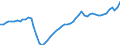 Codelist for economic activity, ISIC rev.4: Total - all activities / Codelist for reference areas and geocoding: Finland / COICOP 2018 codelist: Not applicable / Codelist for Prices: Not applicable / Codelist for institutional sectors: Total economy / Codelist for institutional sectors: Total economy / Codelist for Transformation: Non transformed data / Codelist for Unit of measure: Persons / Instrument and Assets Classification: Not applicable / NA Table IDs: Table 0303 - Employment / Stocks, transactions, other flows: Total employment / Code list for concept "Frequency": Annual