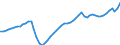 Codelist for economic activity, ISIC rev.4: Total - all activities / Codelist for reference areas and geocoding: Finland / COICOP 2018 codelist: Not applicable / Codelist for Prices: Not applicable / Codelist for institutional sectors: Total economy / Codelist for institutional sectors: Total economy / Codelist for Transformation: Non transformed data / Codelist for Unit of measure: Persons / Instrument and Assets Classification: Not applicable / NA Table IDs: Table 0303 - Employment / Stocks, transactions, other flows: Employees / Code list for concept "Frequency": Annual