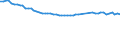 Codelist for economic activity, ISIC rev.4: Total - all activities / Codelist for reference areas and geocoding: Finland / COICOP 2018 codelist: Not applicable / Codelist for Prices: Not applicable / Codelist for institutional sectors: Total economy / Codelist for institutional sectors: Total economy / Codelist for Transformation: Non transformed data / Codelist for Unit of measure: Persons / Instrument and Assets Classification: Not applicable / NA Table IDs: Table 0303 - Employment / Stocks, transactions, other flows: Self employed / Code list for concept "Frequency": Annual