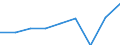 Codelist for economic activity, ISIC rev.4: Total - all activities / Codelist for reference areas and geocoding: France / COICOP 2018 codelist: Not applicable / Codelist for Prices: Not applicable / Codelist for institutional sectors: Total economy / Codelist for institutional sectors: Total economy / Codelist for Transformation: Non transformed data / Codelist for Unit of measure: Hours / Instrument and Assets Classification: Not applicable / NA Table IDs: Table 0303 - Employment / Stocks, transactions, other flows: Total employment / Code list for concept "Frequency": Annual