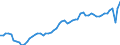 Codelist for economic activity, ISIC rev.4: Total - all activities / Codelist for reference areas and geocoding: France / COICOP 2018 codelist: Not applicable / Codelist for Prices: Not applicable / Codelist for institutional sectors: Total economy / Codelist for institutional sectors: Total economy / Codelist for Transformation: Non transformed data / Codelist for Unit of measure: Hours / Instrument and Assets Classification: Not applicable / NA Table IDs: Table 0303 - Employment / Stocks, transactions, other flows: Employees / Code list for concept "Frequency": Annual