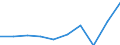 Codelist for economic activity, ISIC rev.4: Total - all activities / Codelist for reference areas and geocoding: France / COICOP 2018 codelist: Not applicable / Codelist for Prices: Not applicable / Codelist for institutional sectors: Total economy / Codelist for institutional sectors: Total economy / Codelist for Transformation: Non transformed data / Codelist for Unit of measure: Hours / Instrument and Assets Classification: Not applicable / NA Table IDs: Table 0303 - Employment / Stocks, transactions, other flows: Self employed / Code list for concept "Frequency": Annual