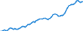 Codelist for economic activity, ISIC rev.4: Total - all activities / Codelist for reference areas and geocoding: France / COICOP 2018 codelist: Not applicable / Codelist for Prices: Not applicable / Codelist for institutional sectors: Total economy / Codelist for institutional sectors: Total economy / Codelist for Transformation: Non transformed data / Codelist for Unit of measure: Full time equivalent unit / Instrument and Assets Classification: Not applicable / NA Table IDs: Table 0303 - Employment / Stocks, transactions, other flows: Total employment / Code list for concept "Frequency": Annual
