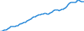 Codelist for economic activity, ISIC rev.4: Total - all activities / Codelist for reference areas and geocoding: France / COICOP 2018 codelist: Not applicable / Codelist for Prices: Not applicable / Codelist for institutional sectors: Total economy / Codelist for institutional sectors: Total economy / Codelist for Transformation: Non transformed data / Codelist for Unit of measure: Full time equivalent unit / Instrument and Assets Classification: Not applicable / NA Table IDs: Table 0303 - Employment / Stocks, transactions, other flows: Employees / Code list for concept "Frequency": Annual