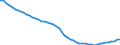 Codelist for economic activity, ISIC rev.4: Total - all activities / Codelist for reference areas and geocoding: France / COICOP 2018 codelist: Not applicable / Codelist for Prices: Not applicable / Codelist for institutional sectors: Total economy / Codelist for institutional sectors: Total economy / Codelist for Transformation: Non transformed data / Codelist for Unit of measure: Full time equivalent unit / Instrument and Assets Classification: Not applicable / NA Table IDs: Table 0303 - Employment / Stocks, transactions, other flows: Self employed / Code list for concept "Frequency": Annual