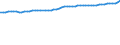 Codelist for economic activity, ISIC rev.4: Total - all activities / Codelist for reference areas and geocoding: France / COICOP 2018 codelist: Not applicable / Codelist for Prices: Not applicable / Codelist for institutional sectors: Total economy / Codelist for institutional sectors: Total economy / Codelist for Transformation: Non transformed data / Codelist for Unit of measure: Persons / Instrument and Assets Classification: Not applicable / NA Table IDs: Table 0303 - Employment / Stocks, transactions, other flows: Total employment / Code list for concept "Frequency": Annual