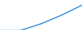 Codelist for economic activity, ISIC rev.4: Total - all activities / Codelist for reference areas and geocoding: France / COICOP 2018 codelist: Not applicable / Codelist for Prices: Not applicable / Codelist for institutional sectors: Total economy / Codelist for institutional sectors: Total economy / Codelist for Transformation: Non transformed data / Codelist for Unit of measure: Persons / Instrument and Assets Classification: Not applicable / NA Table IDs: Table 0303 - Employment / Stocks, transactions, other flows: Self employed / Code list for concept "Frequency": Annual