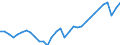 Codelist for economic activity, ISIC rev.4: Total - all activities / Codelist for reference areas and geocoding: Germany / COICOP 2018 codelist: Not applicable / Codelist for Prices: Not applicable / Codelist for institutional sectors: Total economy / Codelist for institutional sectors: Total economy / Codelist for Transformation: Non transformed data / Codelist for Unit of measure: Hours / Instrument and Assets Classification: Not applicable / NA Table IDs: Table 0303 - Employment / Stocks, transactions, other flows: Employees / Code list for concept "Frequency": Annual