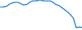 Codelist for economic activity, ISIC rev.4: Total - all activities / Codelist for reference areas and geocoding: Germany / COICOP 2018 codelist: Not applicable / Codelist for Prices: Not applicable / Codelist for institutional sectors: Total economy / Codelist for institutional sectors: Total economy / Codelist for Transformation: Non transformed data / Codelist for Unit of measure: Hours / Instrument and Assets Classification: Not applicable / NA Table IDs: Table 0303 - Employment / Stocks, transactions, other flows: Self employed / Code list for concept "Frequency": Annual