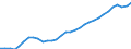 Codelist for economic activity, ISIC rev.4: Total - all activities / Codelist for reference areas and geocoding: Germany / COICOP 2018 codelist: Not applicable / Codelist for Prices: Not applicable / Codelist for institutional sectors: Total economy / Codelist for institutional sectors: Total economy / Codelist for Transformation: Non transformed data / Codelist for Unit of measure: Persons / Instrument and Assets Classification: Not applicable / NA Table IDs: Table 0303 - Employment / Stocks, transactions, other flows: Total employment / Code list for concept "Frequency": Annual
