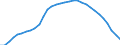 Codelist for economic activity, ISIC rev.4: Total - all activities / Codelist for reference areas and geocoding: Germany / COICOP 2018 codelist: Not applicable / Codelist for Prices: Not applicable / Codelist for institutional sectors: Total economy / Codelist for institutional sectors: Total economy / Codelist for Transformation: Non transformed data / Codelist for Unit of measure: Persons / Instrument and Assets Classification: Not applicable / NA Table IDs: Table 0303 - Employment / Stocks, transactions, other flows: Self employed / Code list for concept "Frequency": Annual