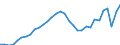 Codelist for economic activity, ISIC rev.4: Total - all activities / Codelist for reference areas and geocoding: Greece / COICOP 2018 codelist: Not applicable / Codelist for Prices: Not applicable / Codelist for institutional sectors: Total economy / Codelist for institutional sectors: Total economy / Codelist for Transformation: Non transformed data / Codelist for Unit of measure: Hours / Instrument and Assets Classification: Not applicable / NA Table IDs: Table 0303 - Employment / Stocks, transactions, other flows: Employees / Code list for concept "Frequency": Annual