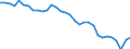 Codelist for economic activity, ISIC rev.4: Total - all activities / Codelist for reference areas and geocoding: Greece / COICOP 2018 codelist: Not applicable / Codelist for Prices: Not applicable / Codelist for institutional sectors: Total economy / Codelist for institutional sectors: Total economy / Codelist for Transformation: Non transformed data / Codelist for Unit of measure: Hours / Instrument and Assets Classification: Not applicable / NA Table IDs: Table 0303 - Employment / Stocks, transactions, other flows: Self employed / Code list for concept "Frequency": Annual