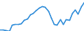 Codelist for economic activity, ISIC rev.4: Total - all activities / Codelist for reference areas and geocoding: Greece / COICOP 2018 codelist: Not applicable / Codelist for Prices: Not applicable / Codelist for institutional sectors: Total economy / Codelist for institutional sectors: Total economy / Codelist for Transformation: Non transformed data / Codelist for Unit of measure: Persons / Instrument and Assets Classification: Not applicable / NA Table IDs: Table 0303 - Employment / Stocks, transactions, other flows: Total employment / Code list for concept "Frequency": Annual