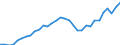 Codelist for economic activity, ISIC rev.4: Total - all activities / Codelist for reference areas and geocoding: Greece / COICOP 2018 codelist: Not applicable / Codelist for Prices: Not applicable / Codelist for institutional sectors: Total economy / Codelist for institutional sectors: Total economy / Codelist for Transformation: Non transformed data / Codelist for Unit of measure: Persons / Instrument and Assets Classification: Not applicable / NA Table IDs: Table 0303 - Employment / Stocks, transactions, other flows: Employees / Code list for concept "Frequency": Annual