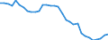 Codelist for economic activity, ISIC rev.4: Total - all activities / Codelist for reference areas and geocoding: Greece / COICOP 2018 codelist: Not applicable / Codelist for Prices: Not applicable / Codelist for institutional sectors: Total economy / Codelist for institutional sectors: Total economy / Codelist for Transformation: Non transformed data / Codelist for Unit of measure: Persons / Instrument and Assets Classification: Not applicable / NA Table IDs: Table 0303 - Employment / Stocks, transactions, other flows: Self employed / Code list for concept "Frequency": Annual