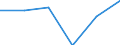 Codelist for economic activity, ISIC rev.4: Total - all activities / Codelist for reference areas and geocoding: Hungary / COICOP 2018 codelist: Not applicable / Codelist for Prices: Not applicable / Codelist for institutional sectors: Total economy / Codelist for institutional sectors: Total economy / Codelist for Transformation: Non transformed data / Codelist for Unit of measure: Hours / Instrument and Assets Classification: Not applicable / NA Table IDs: Table 0303 - Employment / Stocks, transactions, other flows: Total employment / Code list for concept "Frequency": Annual