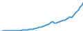 Country: Australia / Transaction: 8--Capital formation by activity: Gross capital formation: Gross fixed capital formation / Activity: Capital formation by activity: Capital formation by activity: Total activity / Measure: Current prices