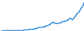 Country: Australia / Transaction: 8--Capital formation by activity: Gross capital formation: Gross fixed capital formation: Dwellings; other buildings and structures / Activity: Capital formation by activity: Capital formation by activity: Total activity / Measure: Current prices