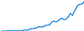 Country: Australia / Transaction: 8--Capital formation by activity: Gross capital formation: Gross fixed capital formation: Dwellings; other buildings and structures: Dwellings / Activity: Capital formation by activity: Capital formation by activity: Total activity / Measure: Current prices