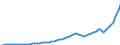 Country: Australia / Transaction: 8--Capital formation by activity: Gross capital formation: Gross fixed capital formation: Dwellings; other buildings and structures: Other buildings and structures / Activity: Capital formation by activity: Capital formation by activity: Total activity / Measure: Current prices