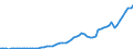 Country: Australia / Transaction: 8--Capital formation by activity: Gross capital formation: Gross fixed capital formation: Transport equipment / Activity: Capital formation by activity: Capital formation by activity: Total activity / Measure: Current prices