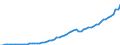 Country: Australia / Transaction: 8--Capital formation by activity: Gross capital formation: Gross fixed capital formation: Other machinery and equipment / Activity: Capital formation by activity: Capital formation by activity: Total activity / Measure: Current prices